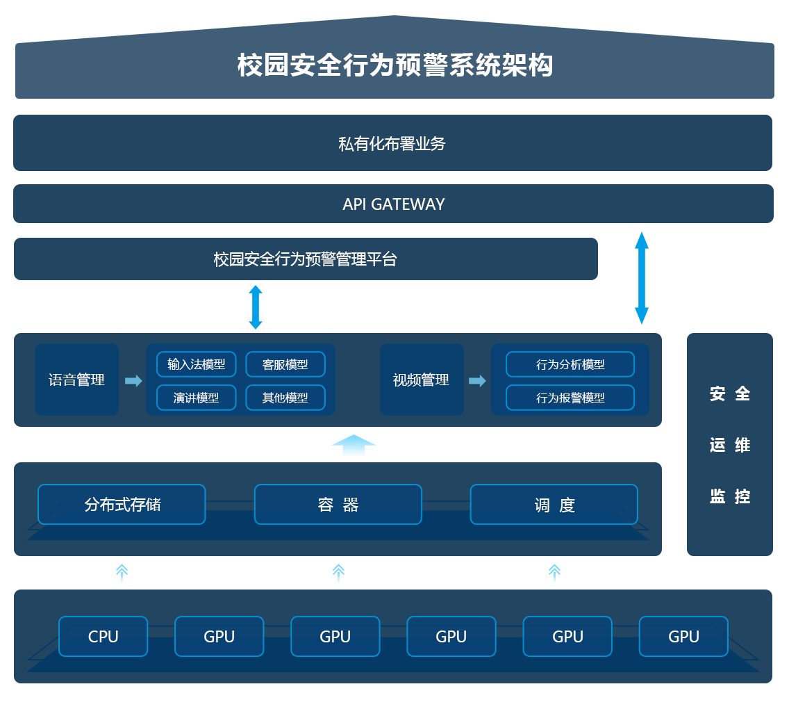 這(zhè)是描述信息