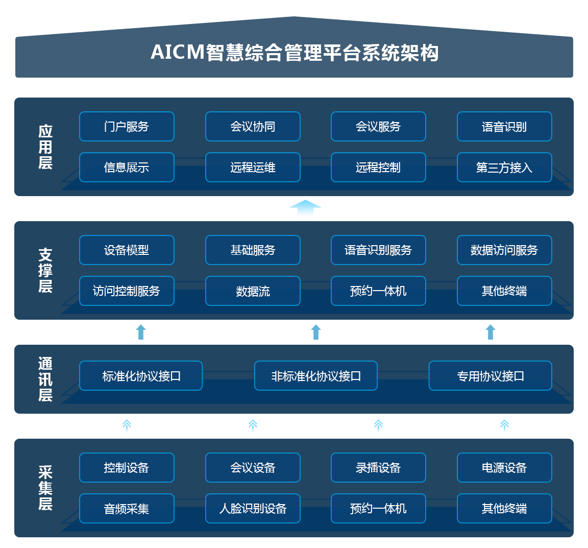 這(zhè)是描述信息