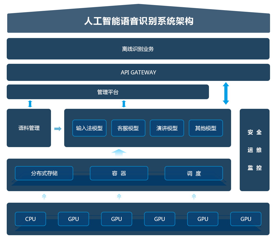 這(zhè)是描述信息